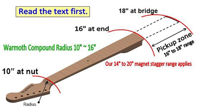 Compound Radius